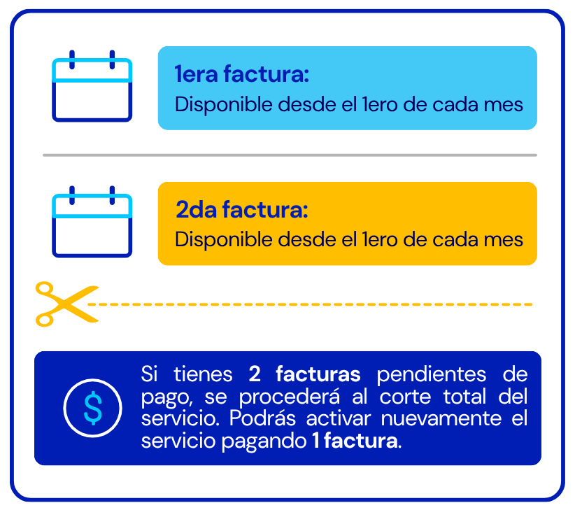 aw-ciclo de facturación corte 60 días.png
