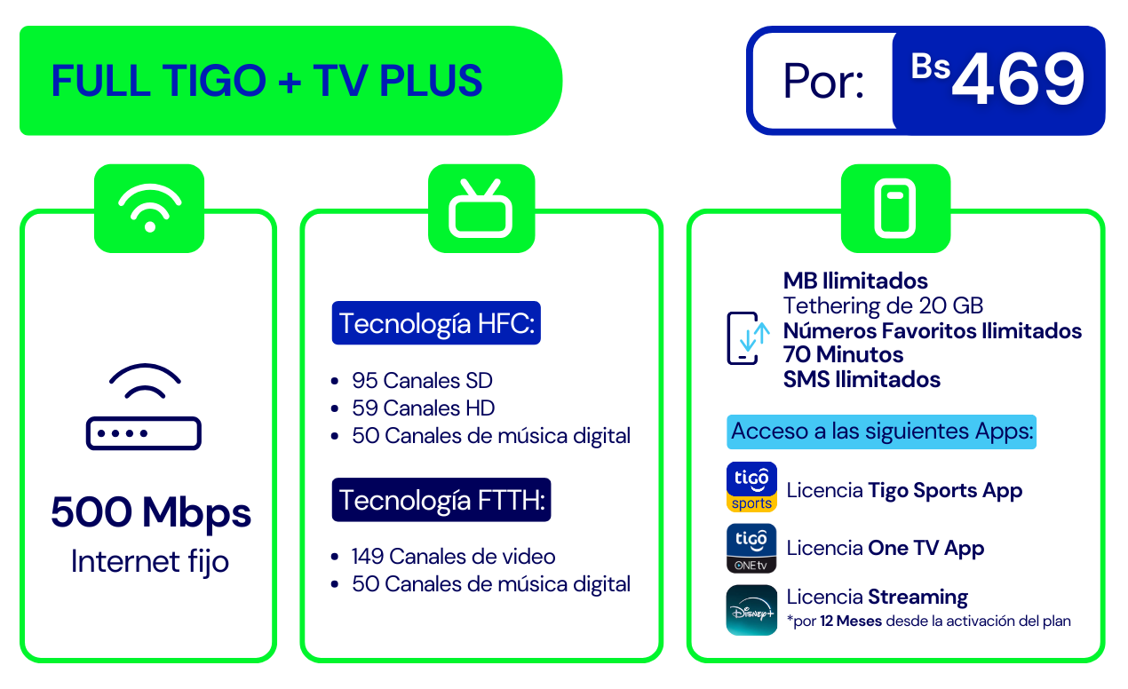 Plan Full Tigo + TV Plus