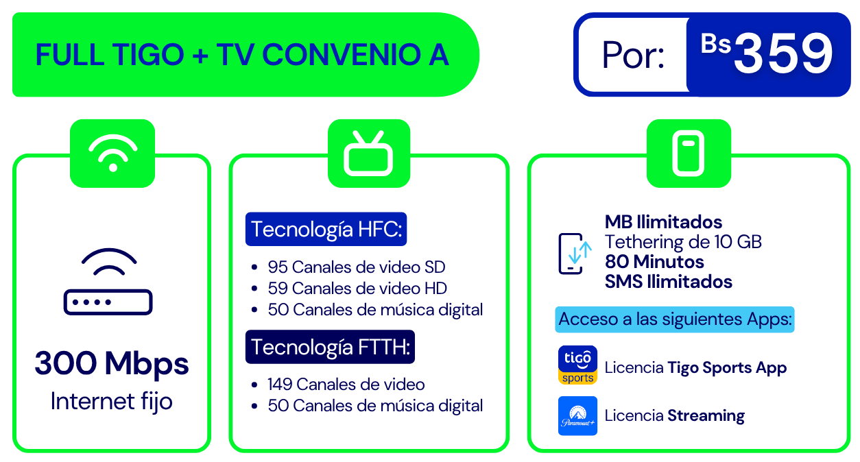 Banner Plan Full Tigo