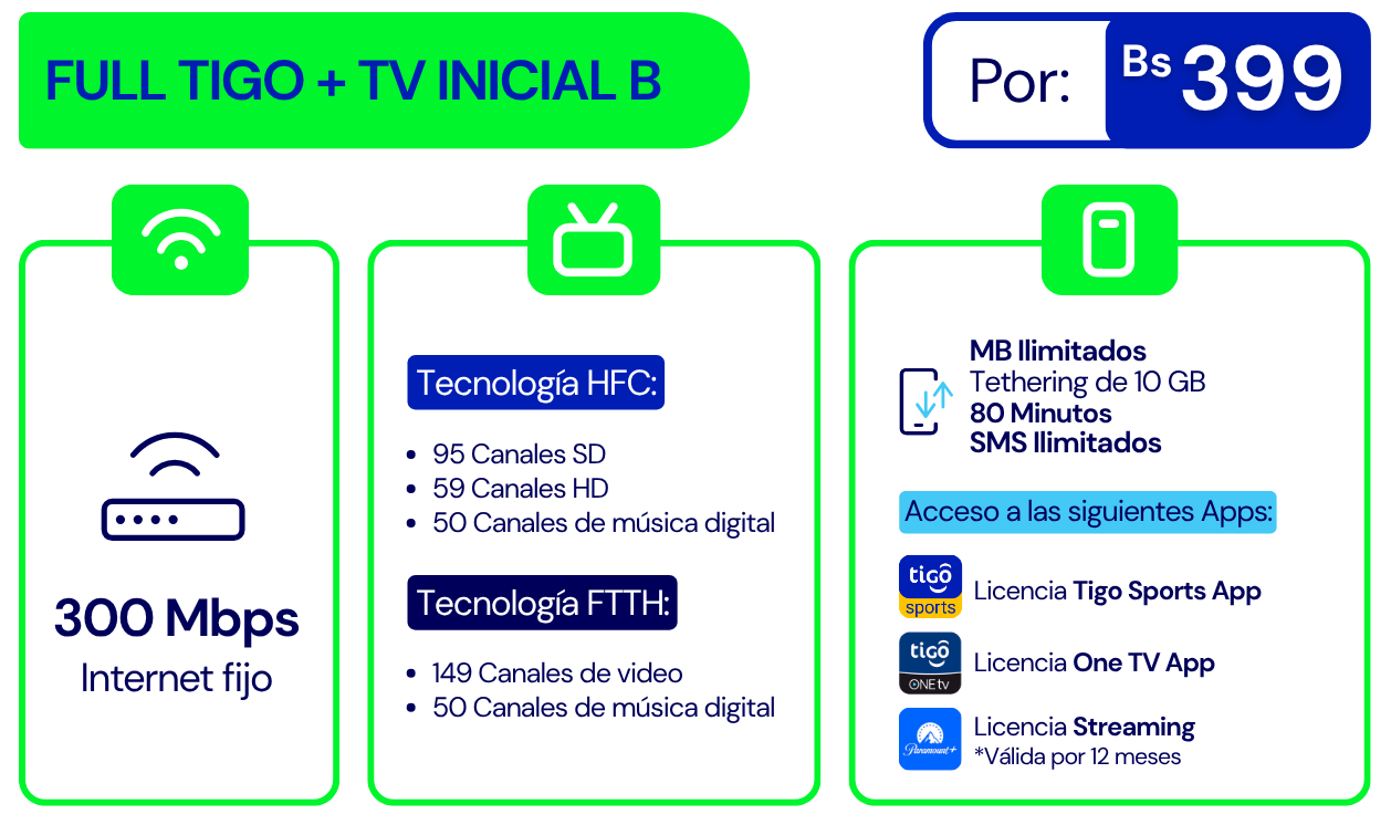 Banner Full Tigo + Tv Inicial B