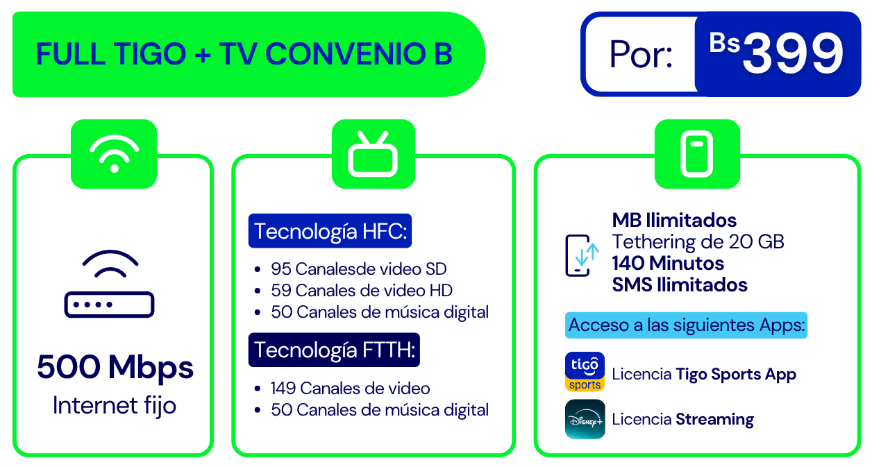 Banner Plan Full Tigo