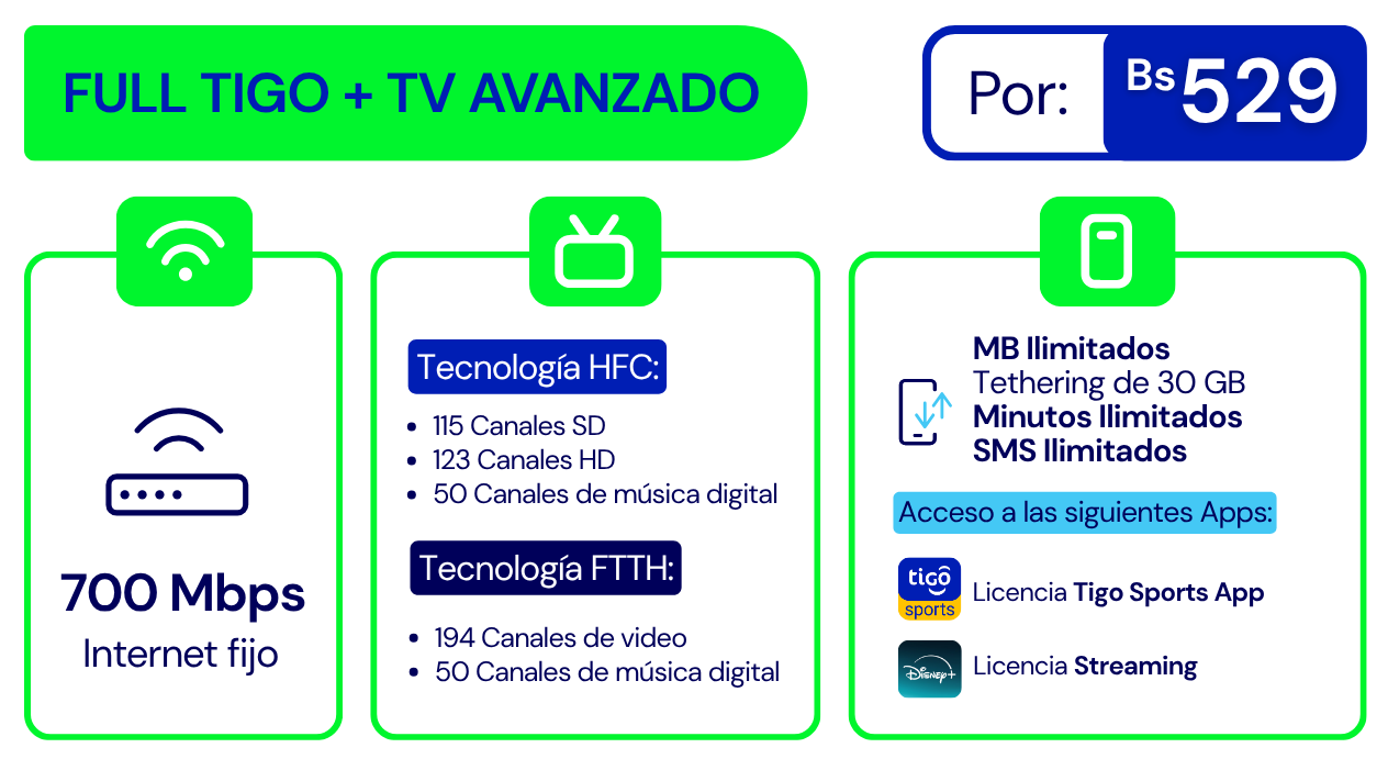 Beneficios Full Tigo