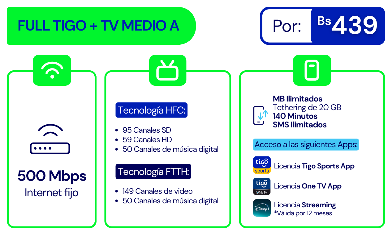 Banner Full Tigo + TV Medio A