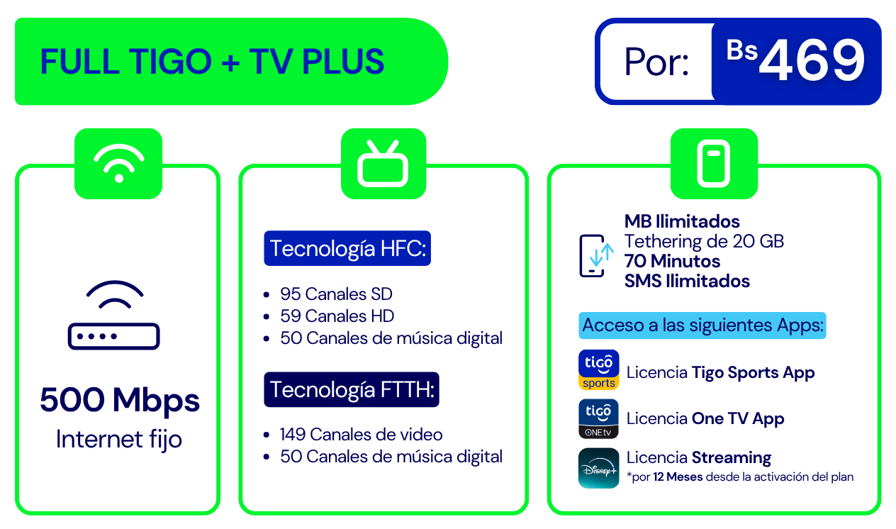 Plan Full Tigo + TV Plus