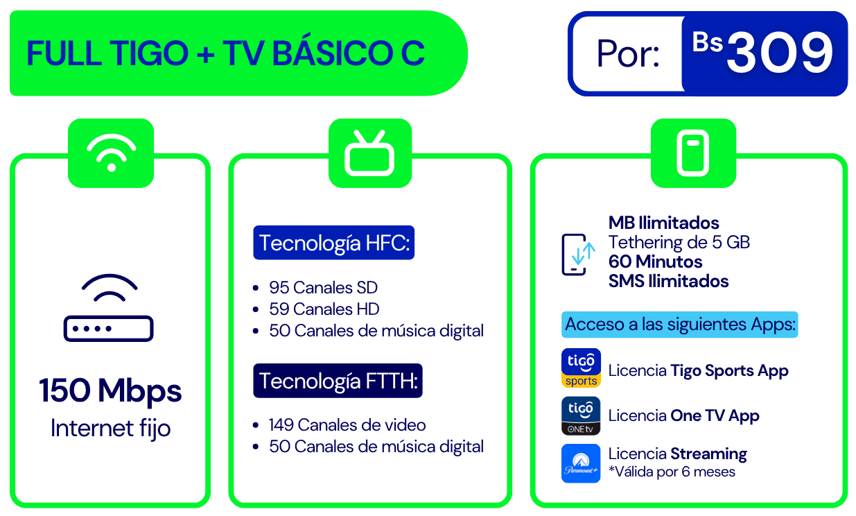 Banner Plan Full Tigo + Tv Básico C