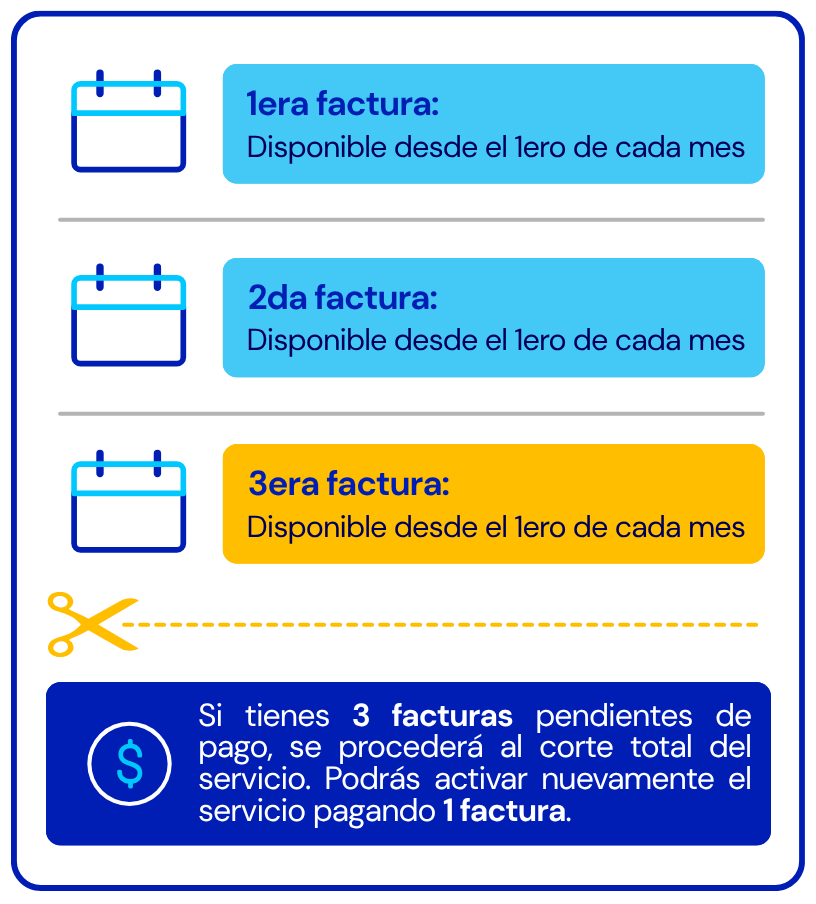 aw-ciclo de facturación hogar.png