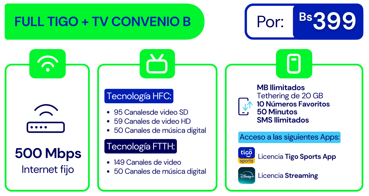 Banner Plan Full Tigo