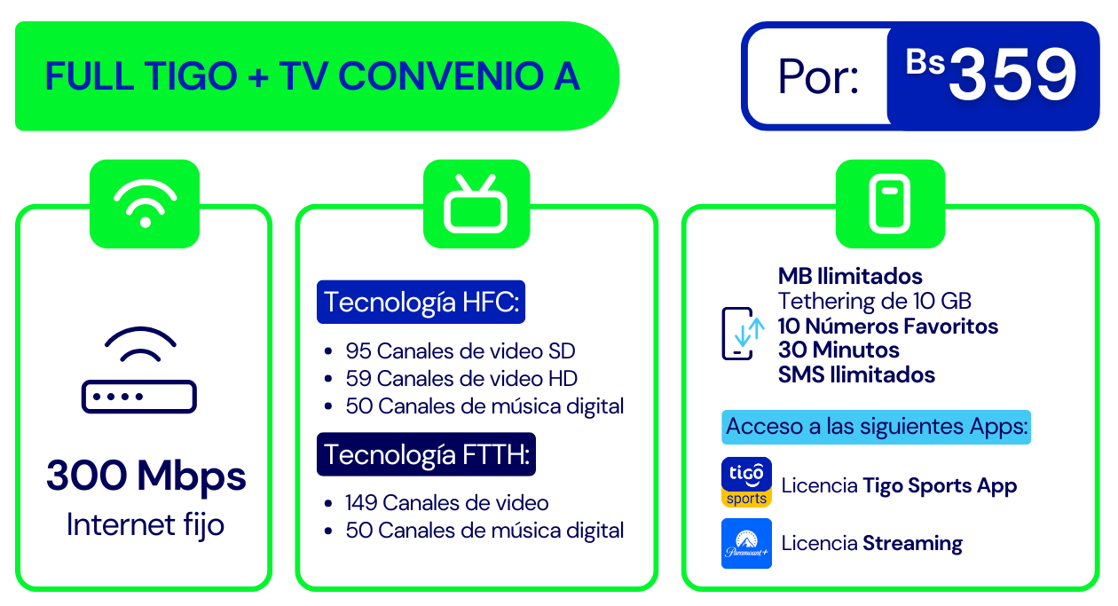 Banner Plan Full Tigo