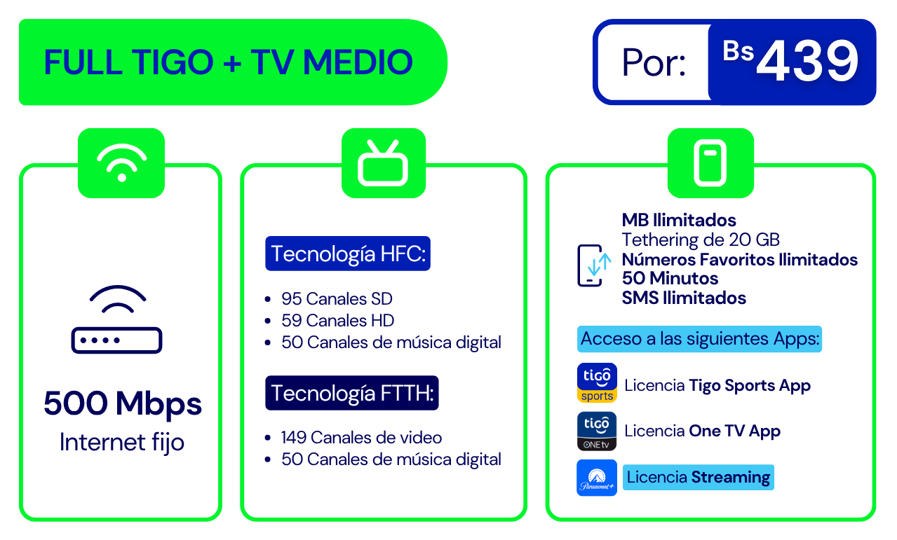 Banner Full Tigo + TV Medio